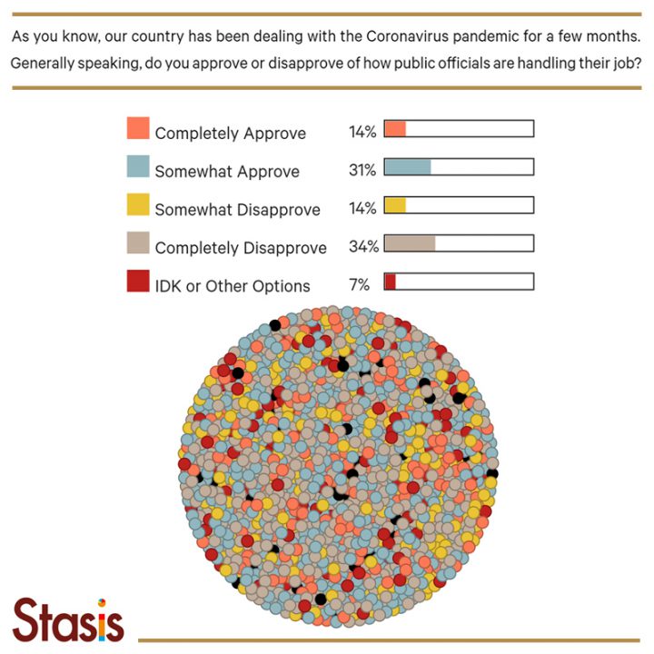 Iranians are Dissatisfied with the Government’s Response to Coronavirus